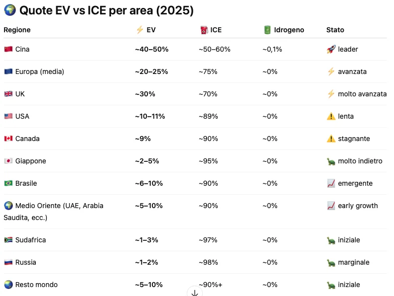 Quote ICE-EV in the world 2025.webp