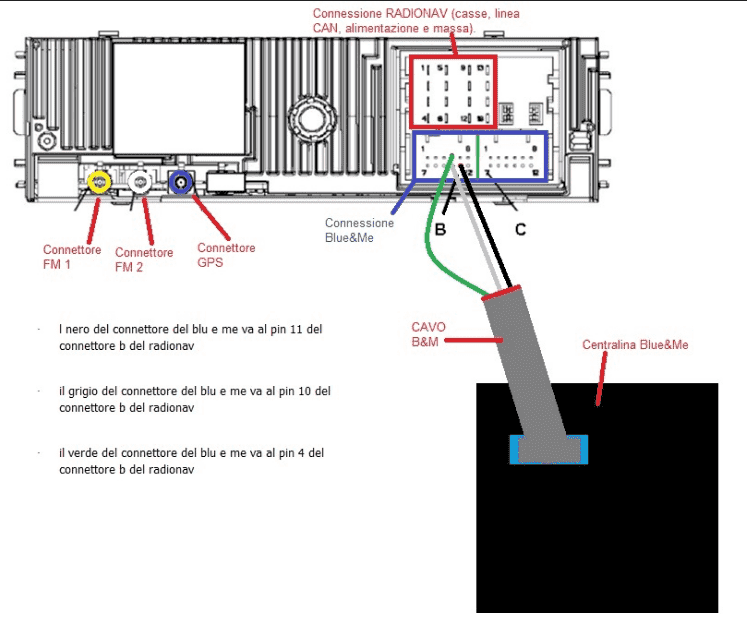 radionav connection.png