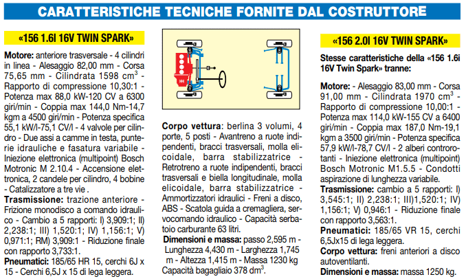 Rapporti t spark.PNG