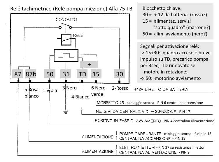 rele-tachimetrico-alfa-75-turbo-schema.jpg