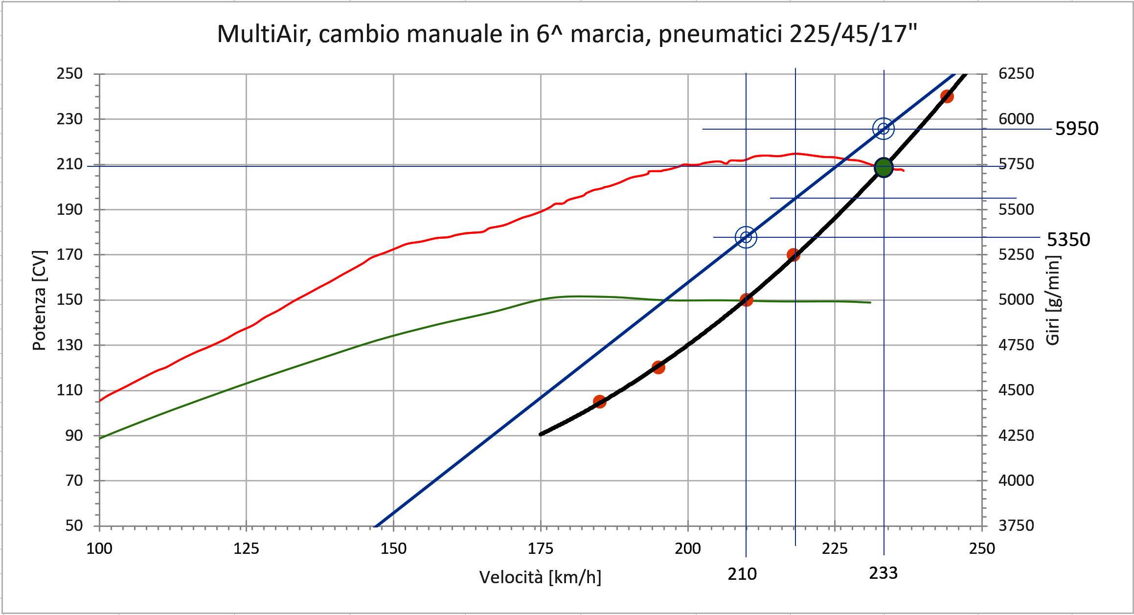 Rullate0910CurveCV-Vel.jpg