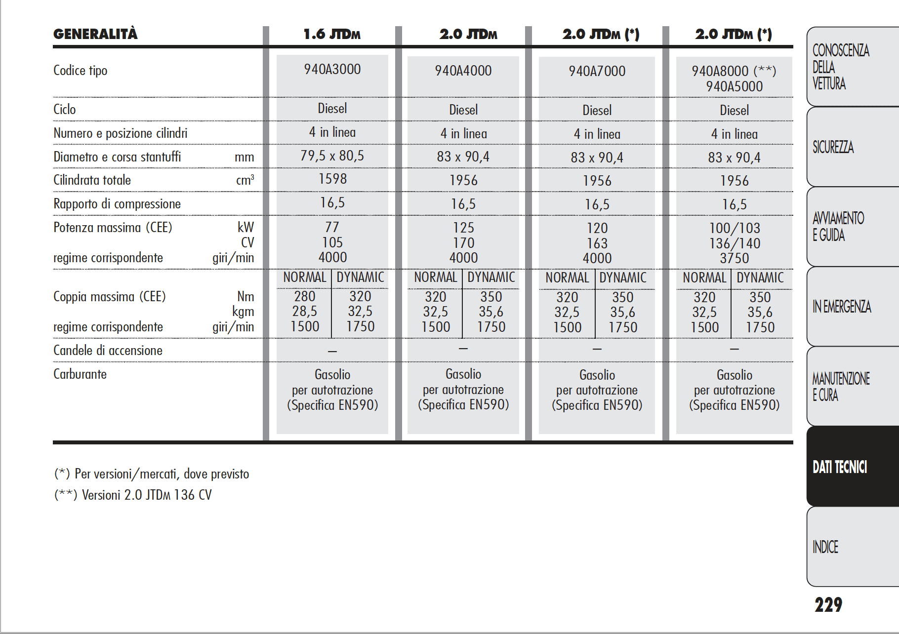 Schermata 2018-09-28 alle 08.05.44.png