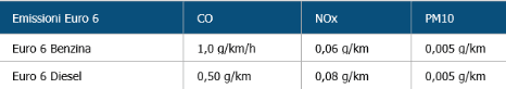 Schermata 2025-04-10 alle 14.05.23.png