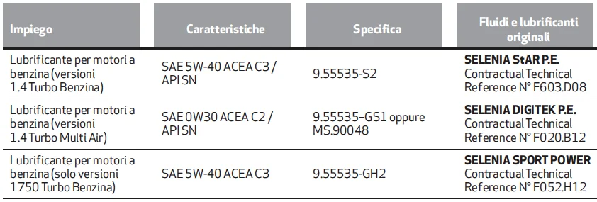 Schermata 2025-06-10 alle 09.42.26.webp