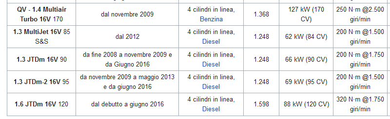 Screenshot-2018-4-22 Alfa Romeo MiTo - Wikipedia.png