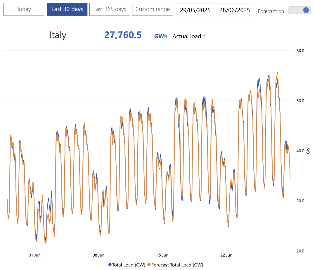 Screenshot 2025-06-28 alle 18.45.15.webp