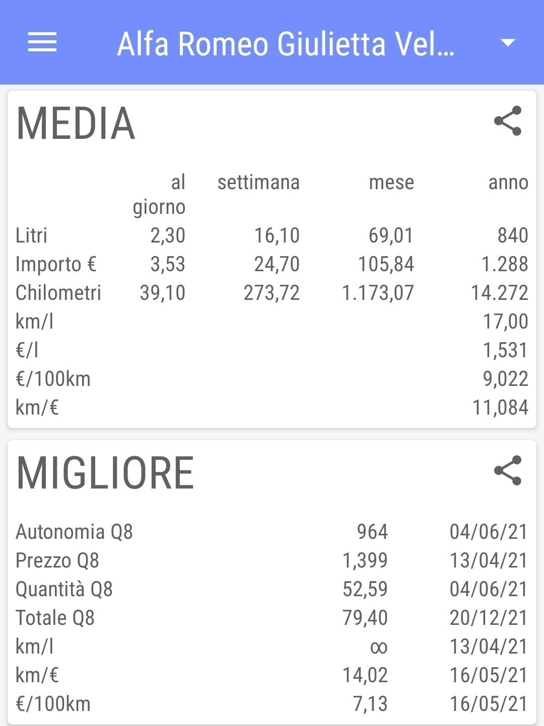 Screenshot_20220320-172011_MyFuelLog2.jpg
