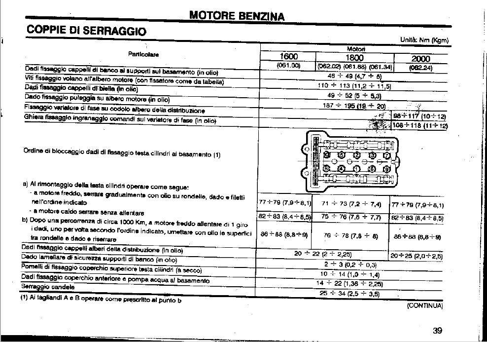 Serraggio testata Alfa 75.JPG