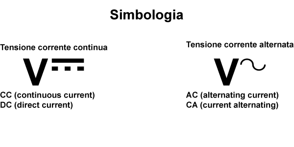 simbologia.png