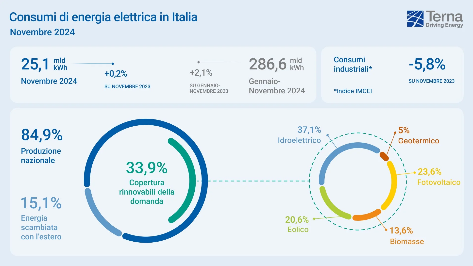 sistema-elettrico-nazionale.webp