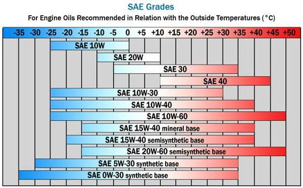 specifica-sae-olio-motore.jpg