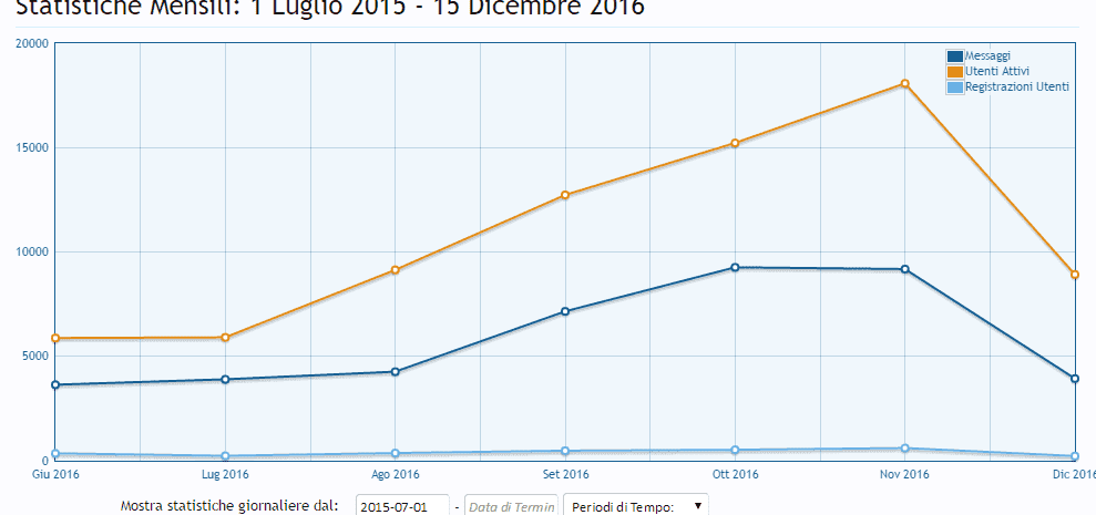 statisitche forum alfaromeo.png