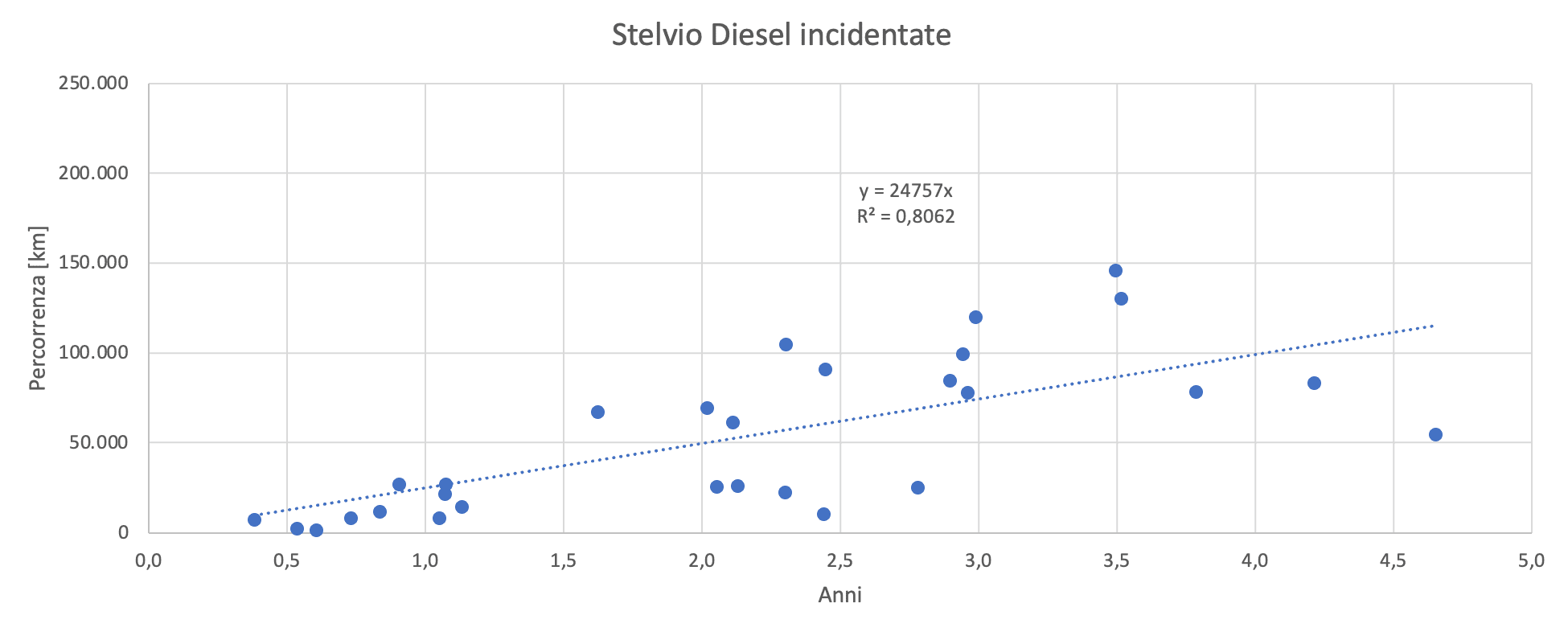Stelvio Diesel Verde.png