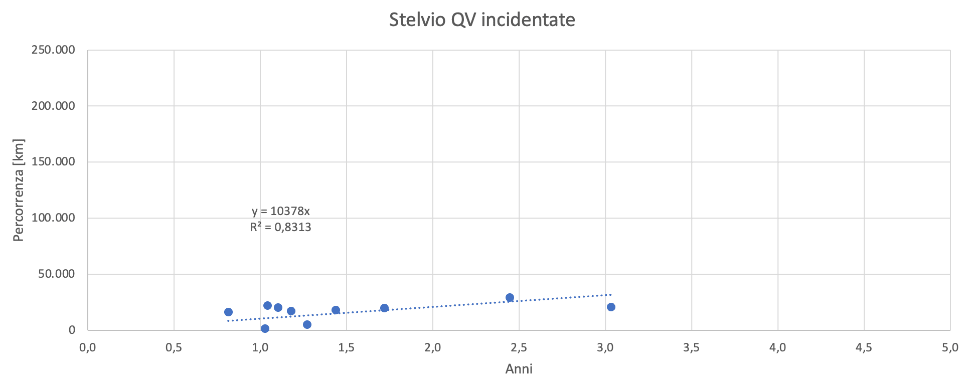 Stelvio Quadrifoglio Verde incidentate.png