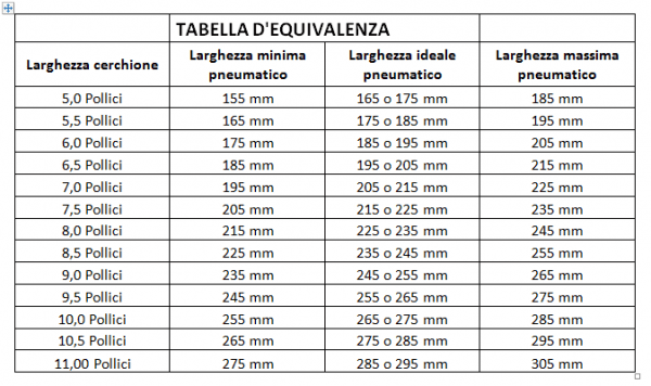 tabella-600x356.png