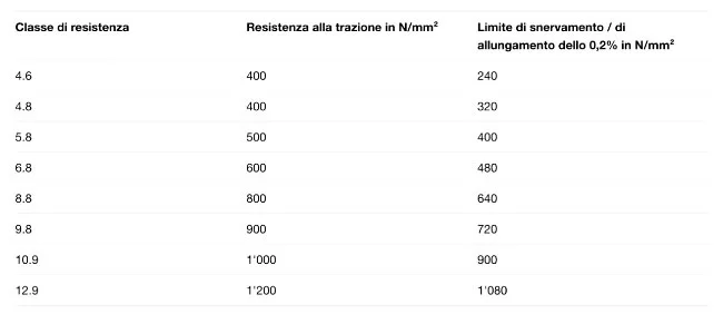 Tabella-classe-di-resistenza---l.webp