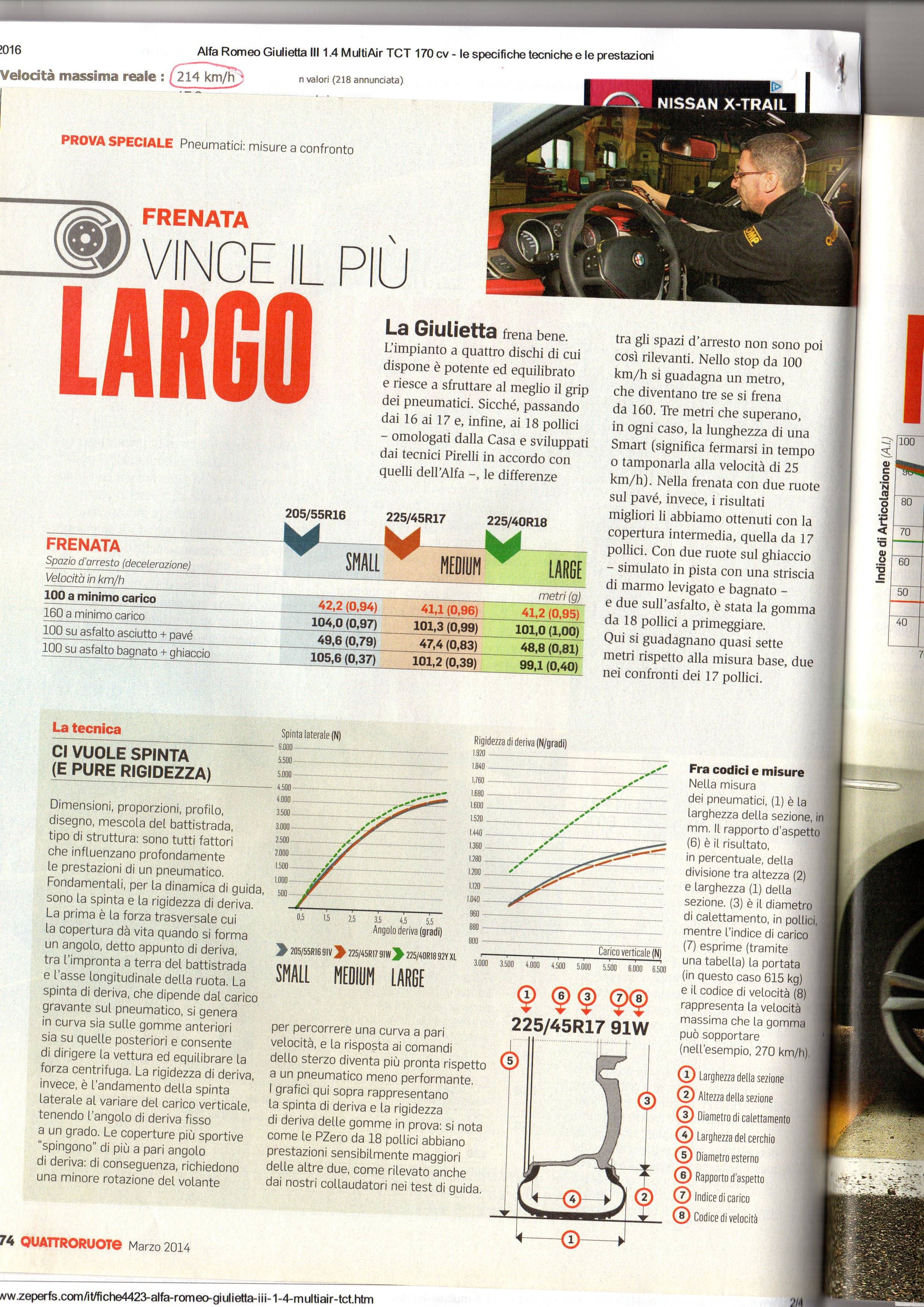 Taratura limite frenata Giulietta 170 cv 1.4.jpg