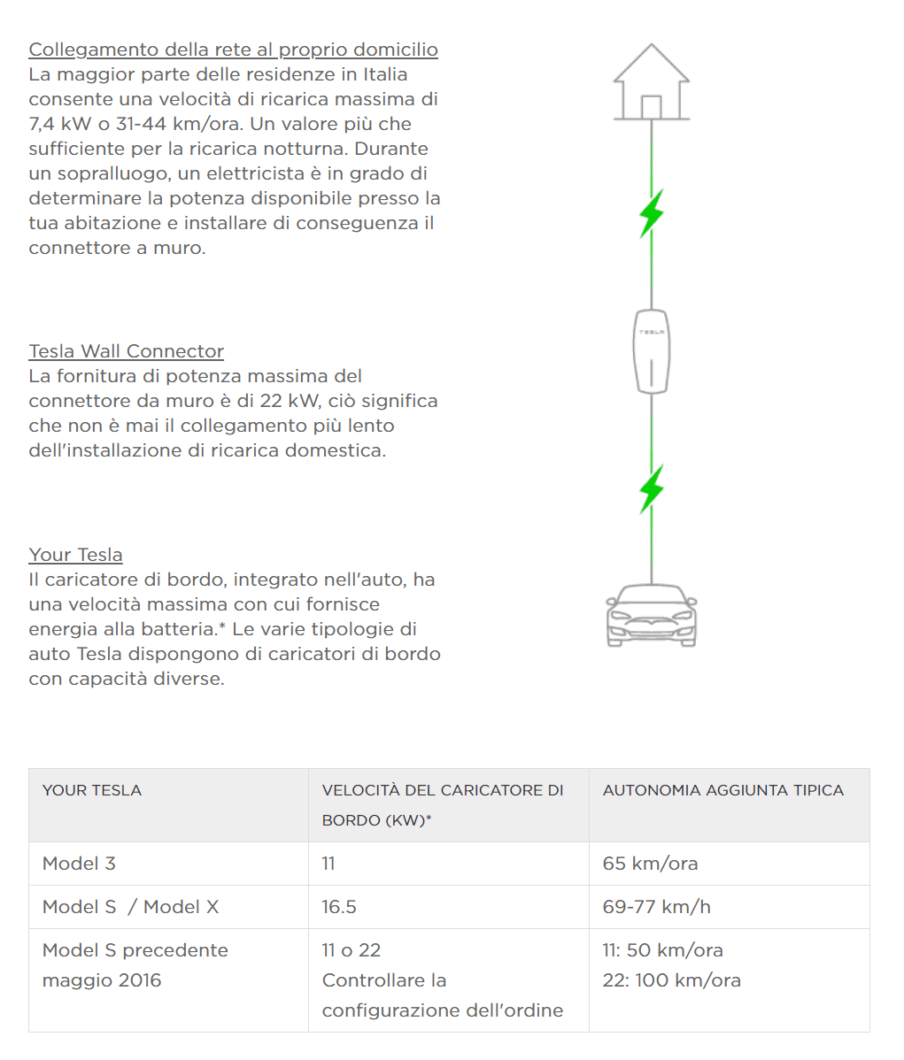 tesla ricarica.png