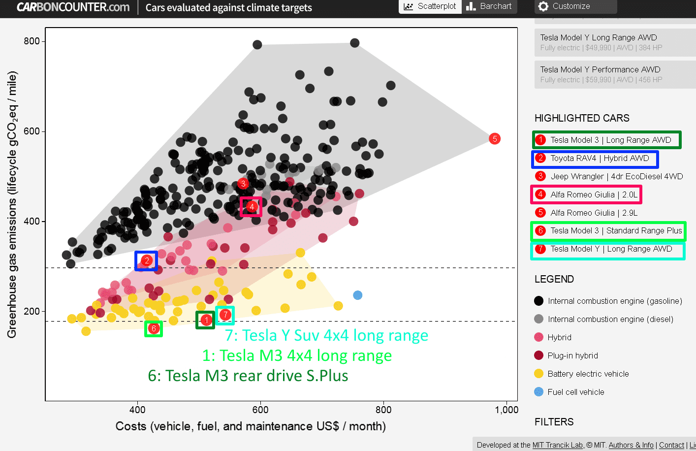 tesla vs giulia.png