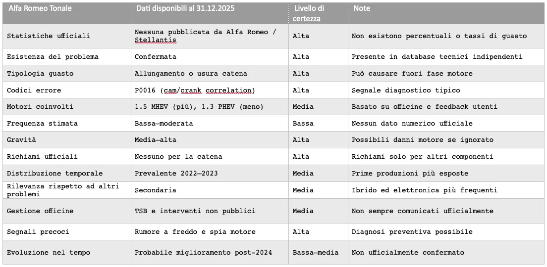 Tonale-data.webp