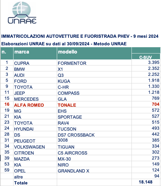 Tonale vendite 9 mesi 2024.png