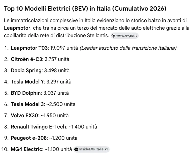 top 10 Italia.webp