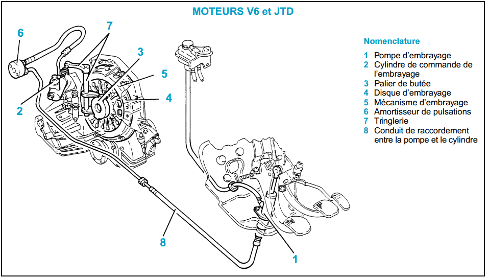 V6 e JTD.png