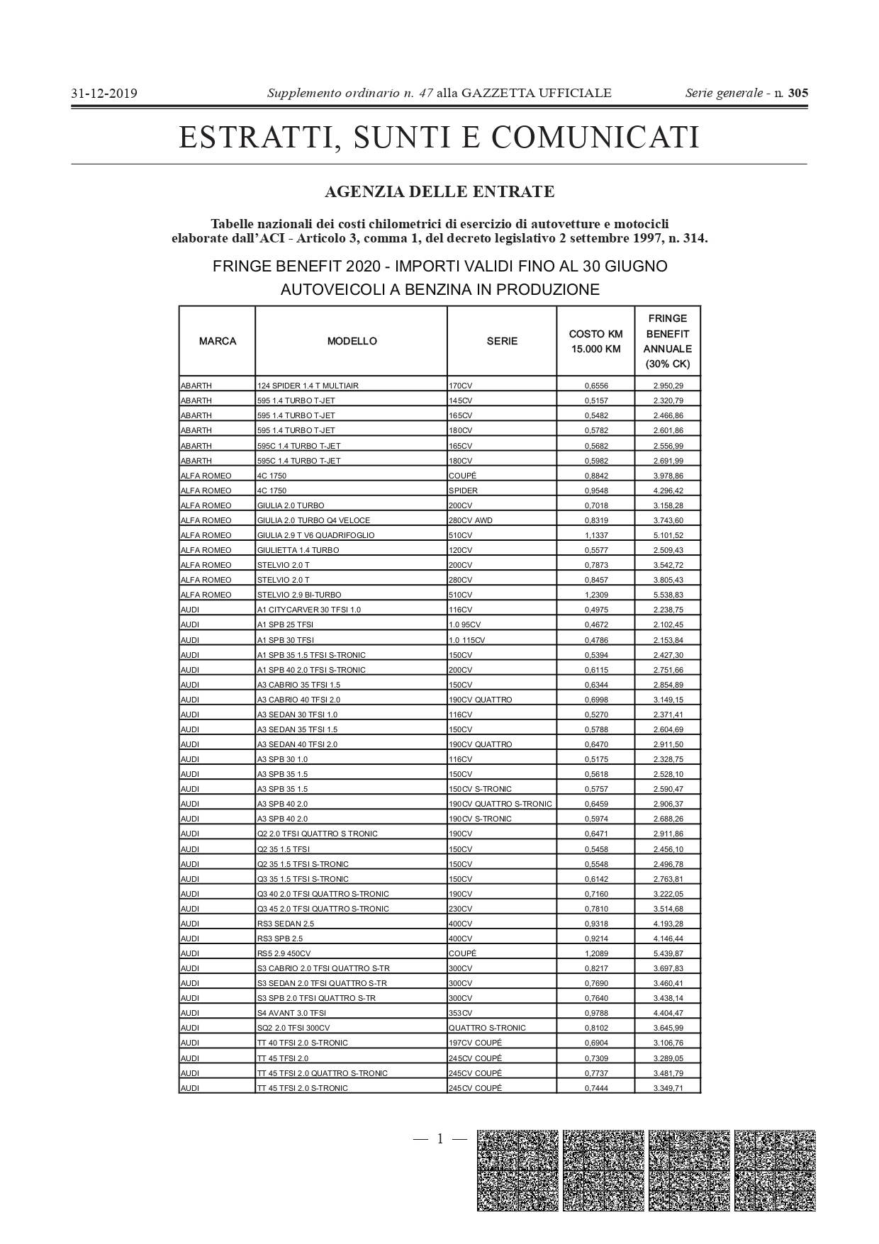 Veicoli a benzina in produzione fino al 30 giugno_page-0001.jpg