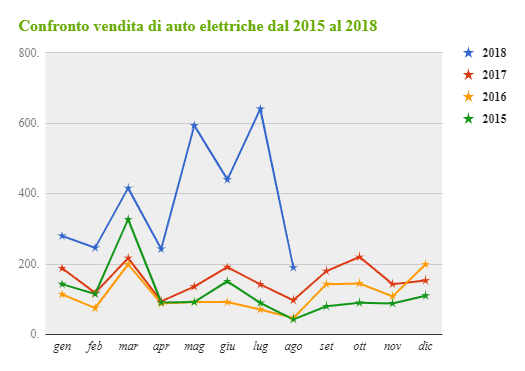 vendite-auto-elettriche.png