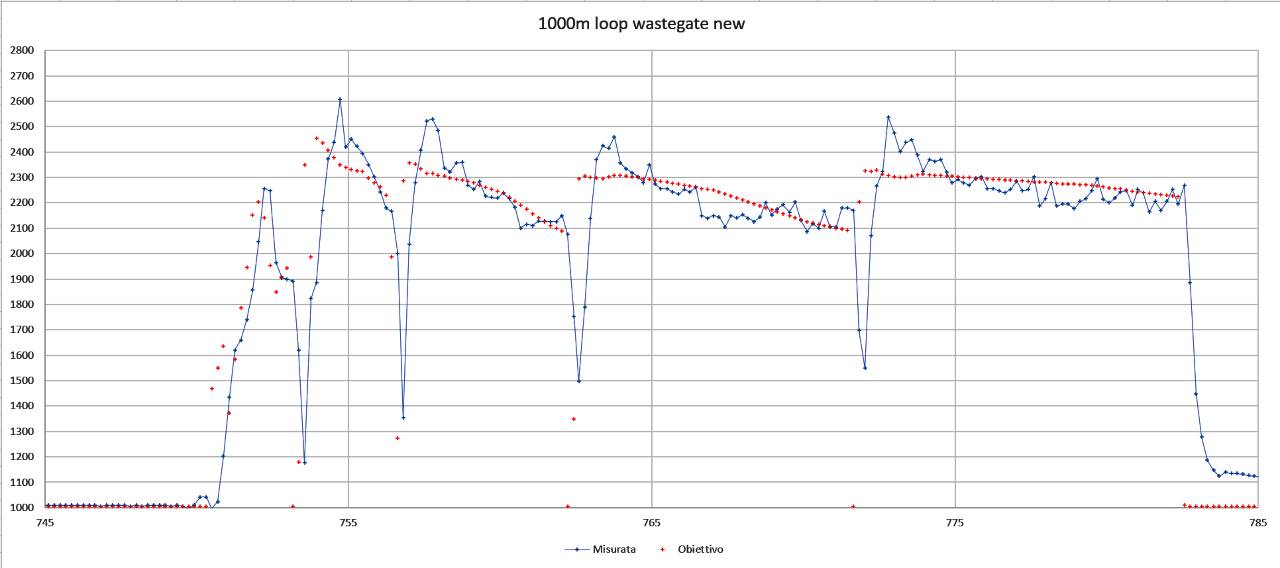 Wastegate_New.jpg Wastegate_New.jpg