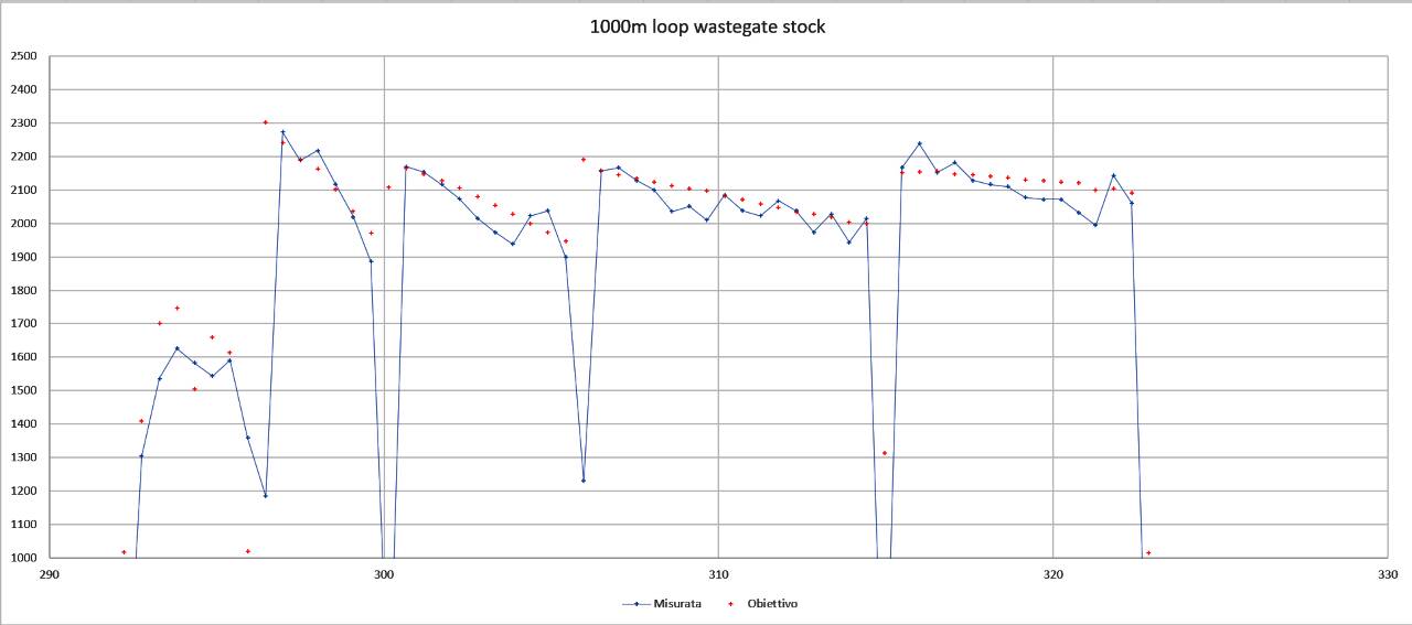 Wastegate_Old.jpg Wastegate_Old.jpg