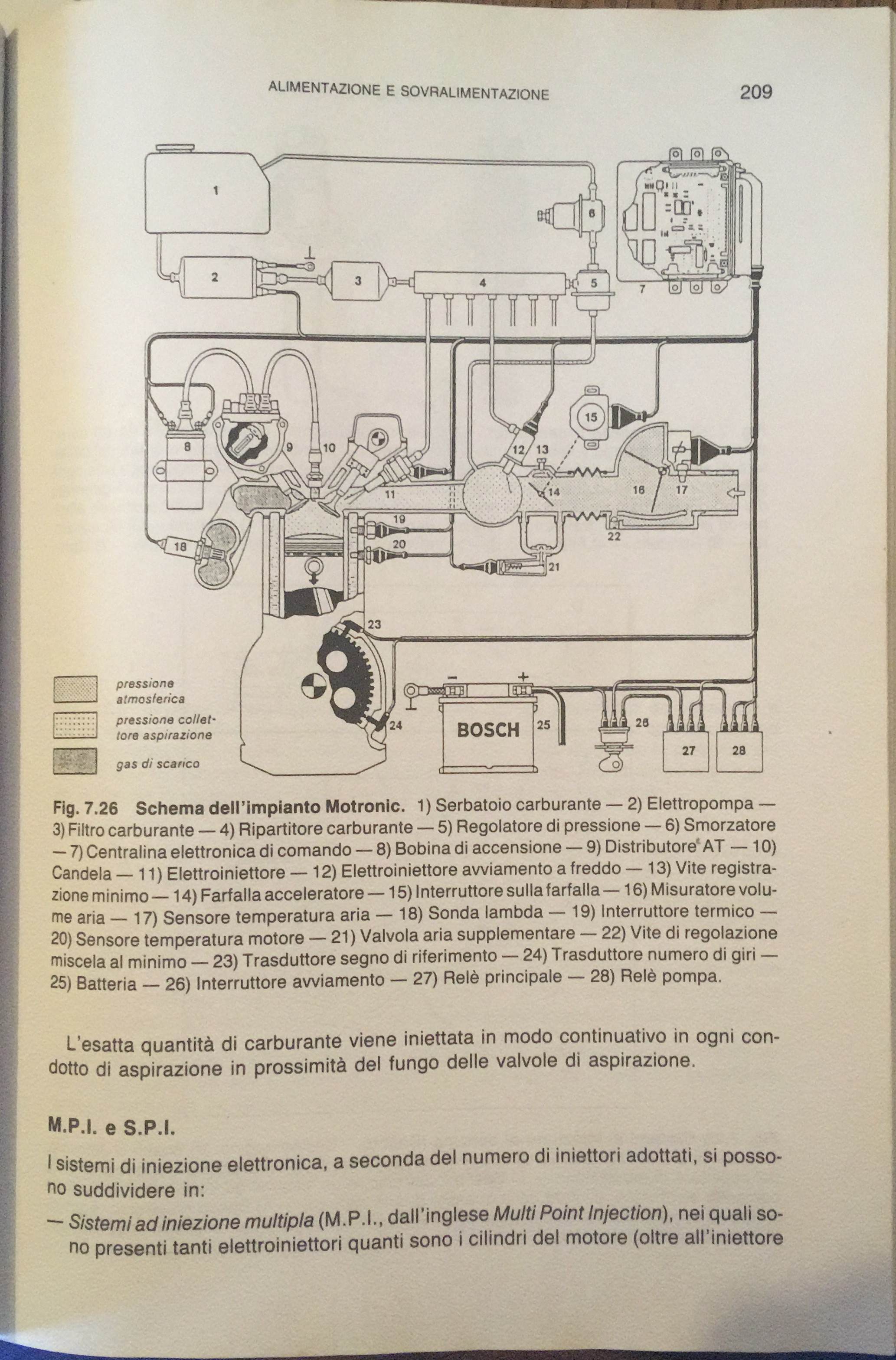 WIMB7401 Motronic.jpg