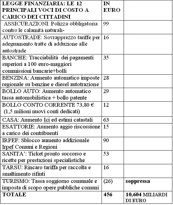 www.codacons.it_pics_comunicati_tabella_com6807.gif