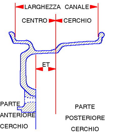 i986.photobucket.com_albums_ae350_simoxmino_Clio_20rs_20italia_20forum_offsetpositivo.jpg