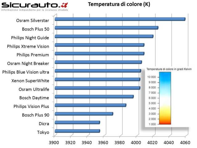 www.sicurauto.it_upload_gallery_elements__8_171_prova_temperatura_colore_con_foto.JPG