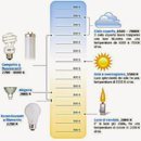 temperatura_luce_scala_kelvins.jpg