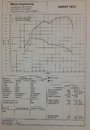 Sweep test  159cv-370Nm.jpg
