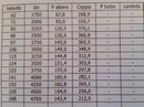 Sweep test 164cv  Giri -Potenza-Coppia .jpg