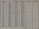 Sweep test 159cv  Giri -Potenza-Coppia .jpg