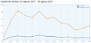 statistiche pm.png