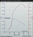 Alfa Giulia 160cv AT8.png