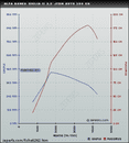 Alfa Giulia 180cv AT8.png