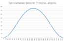 corsa VS fase.PNG