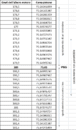 tabella gradi VS spostamento.PNG