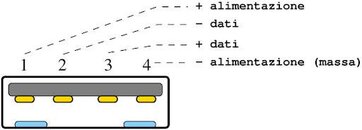 alimentazione USB.jpg