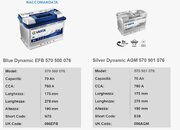 Acquisisci schermata Web_5-9-2021_83121_www.varta-automotive.it.jpeg