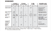 Screenshot 2021-12-26 at 20-28-31 604 38 135_LUM_MITO_I_1A_ED pdf - 83_145_MiTo_604 38 135_IT_...png