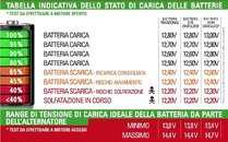 Copia di tabella carica batterie.jpg