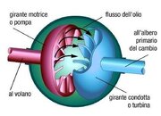 convertitore-di-coppia-montato-in-una-trasmissione-idrocinetica.jpg