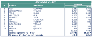 Schermata 2023-02-02 alle 11.58.37.png